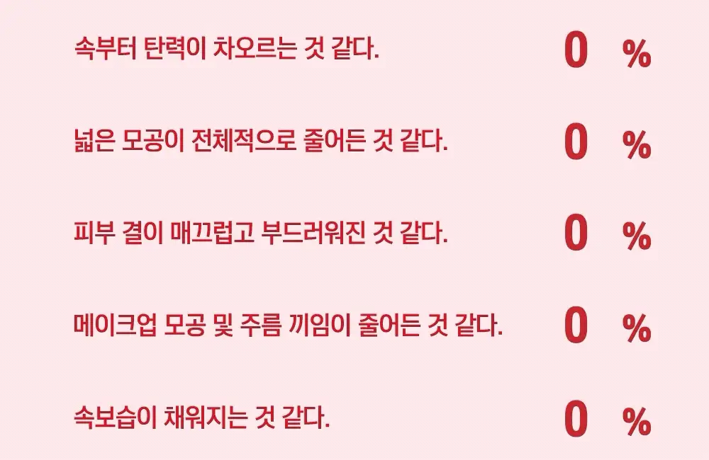 [볼륨탄력] 라운드랩 동백 딥 콜라겐 탄력 앰플 30ml 상세페이지 6